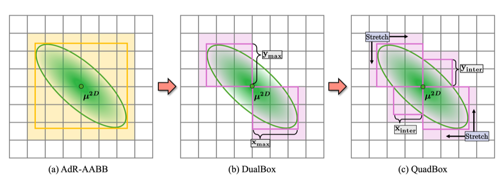 quadbox-construct.png